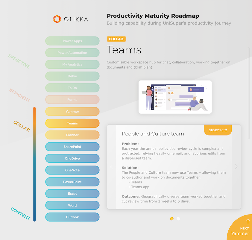 Implemtation roadmap UI Design