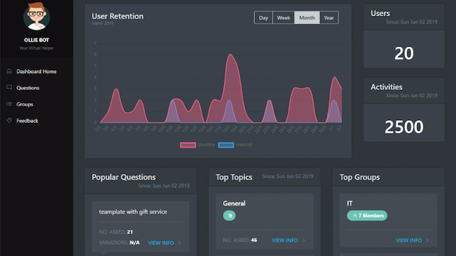 Dashboard UI Design